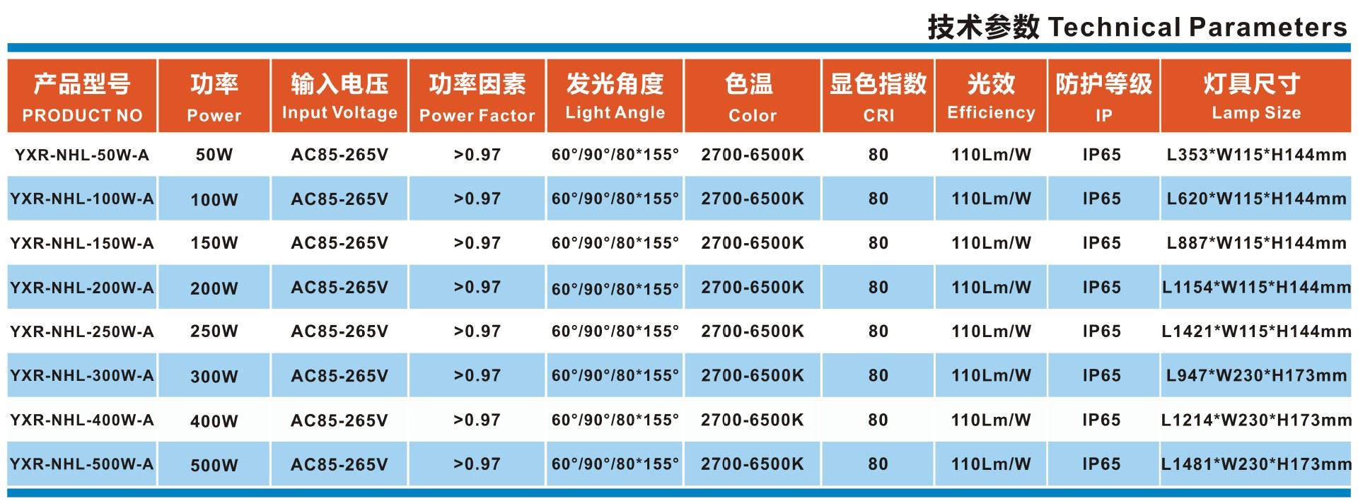 線條工礦燈參數表格