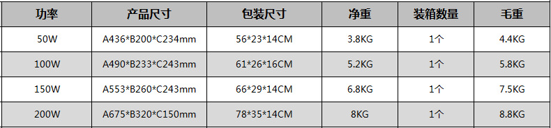 燈具尺寸