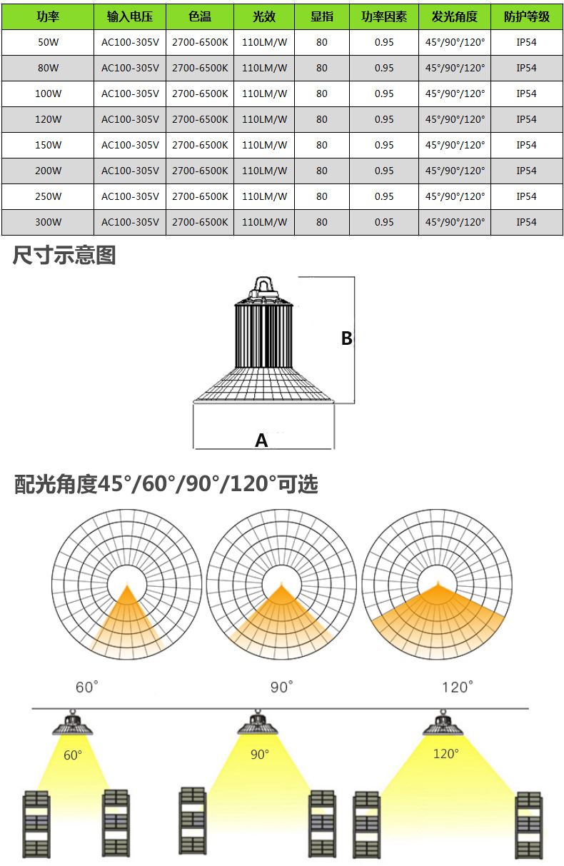 LED工礦燈-6